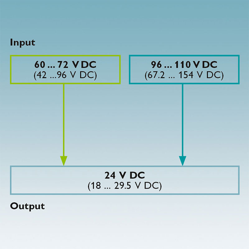 QUINT-PS/96-110DC/24DC/10/CO